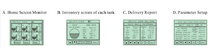 console display screen